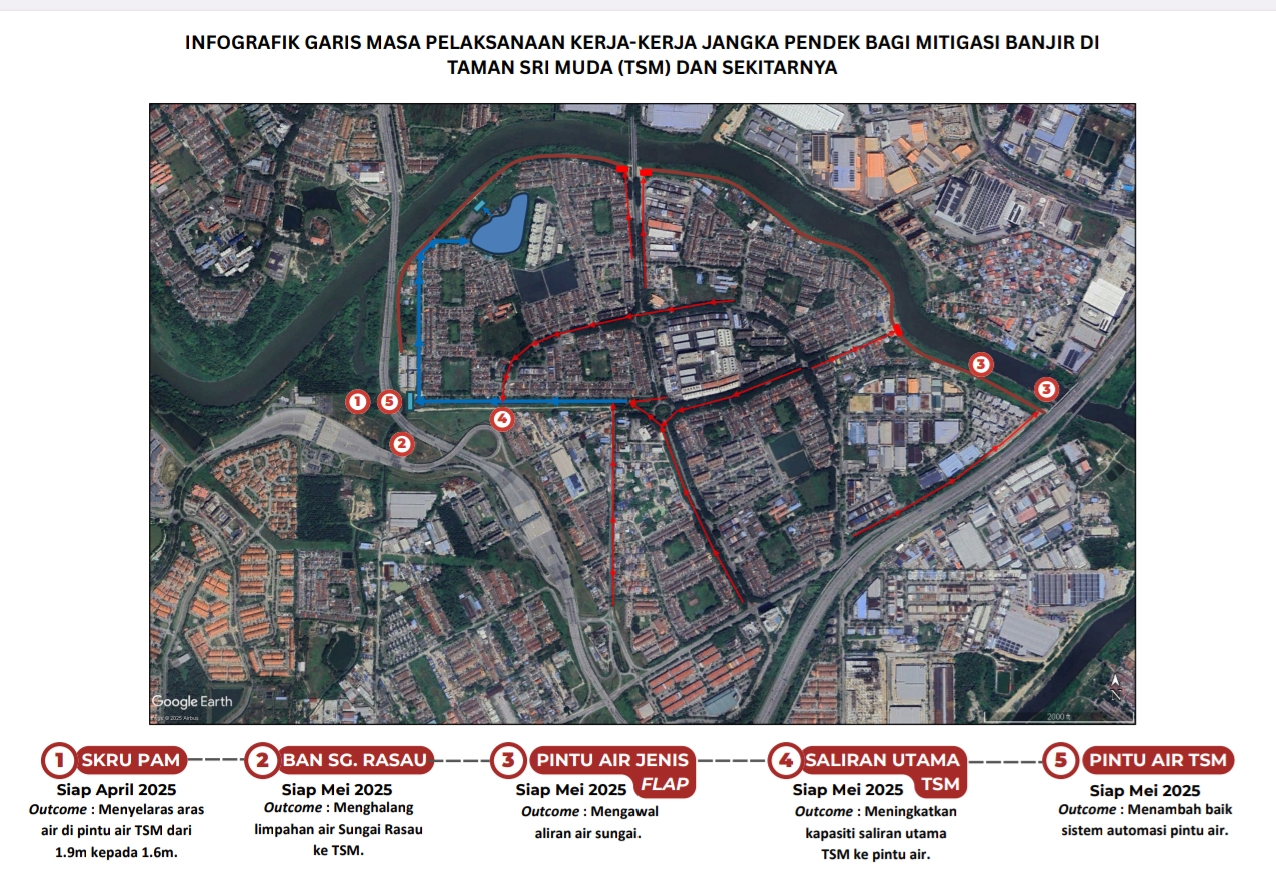 TINDAKAN PENYELESAIAN KEJADIAN BANJIR DI TAMAN SRI MUDA (TSM) DAN KAWASAN SEKITARNYA